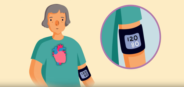 Animated style image of a woman wearing a blood pressure cuff that says 120 over 80. 