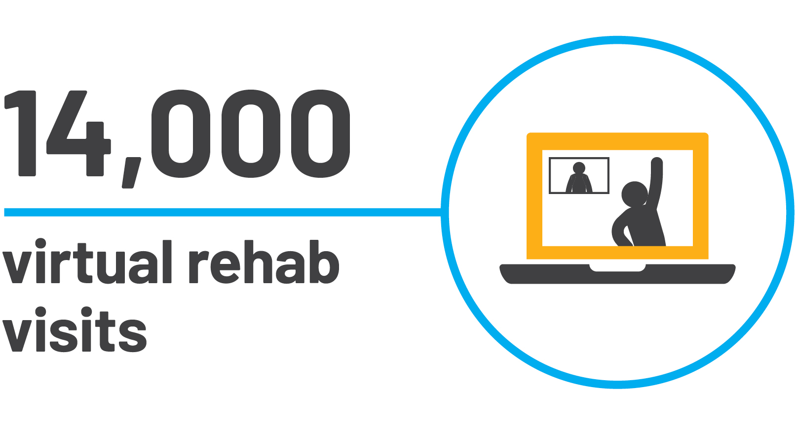 The number of patient visits—in person and virtual—at Hennick Bridgepoint’s Christine Sinclair Ambulatory Care Centre.