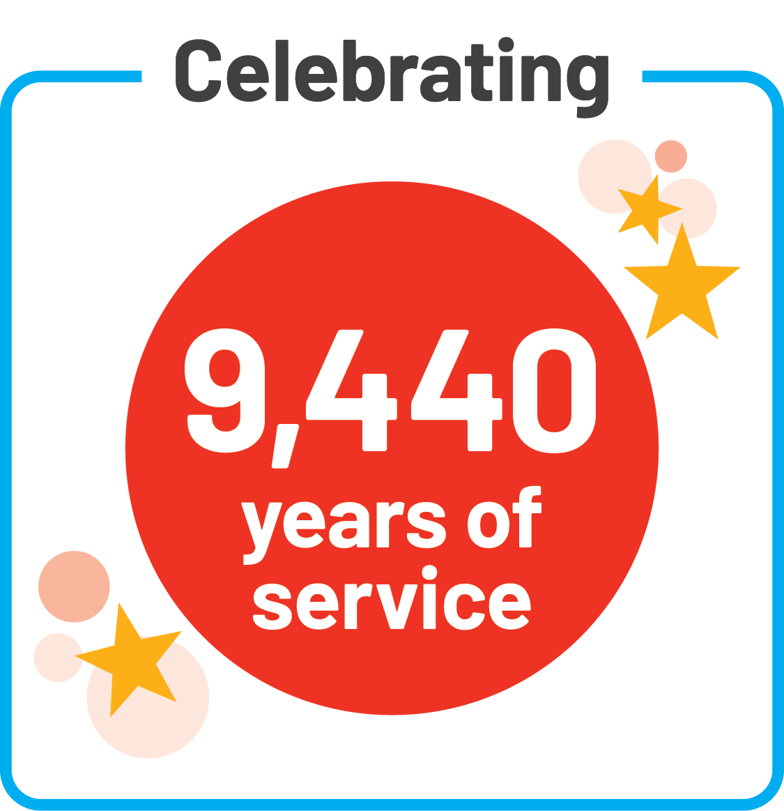 the total years of service is 9,440